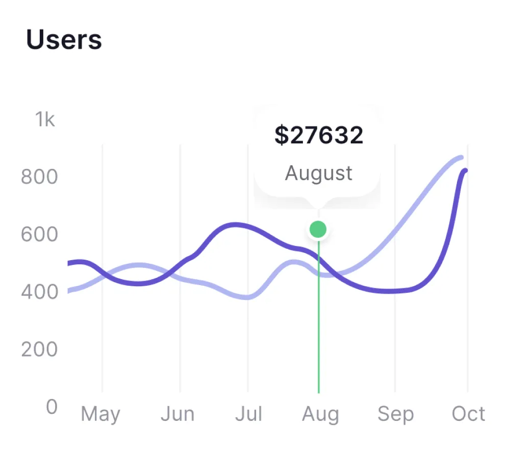 Hupstack. Convert Web to app. Increase retention with app