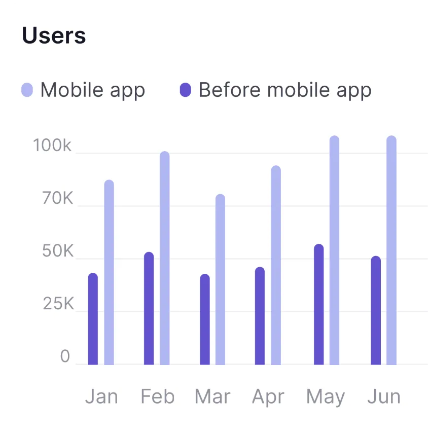 Hupstack. Convert Web to app. Increase acquisition with app