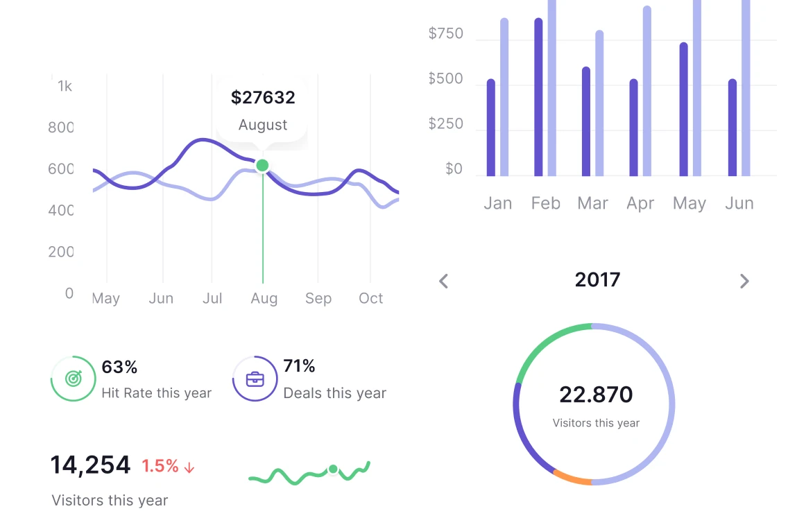 Mobile app analytics with Facebook, AppsFlyer and Hupstack